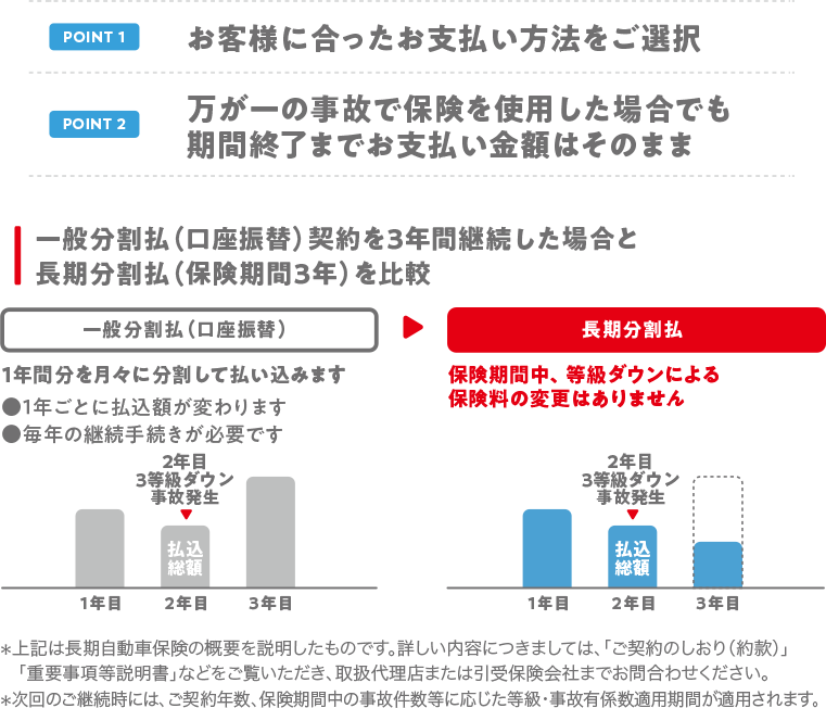 ワンクレプラス